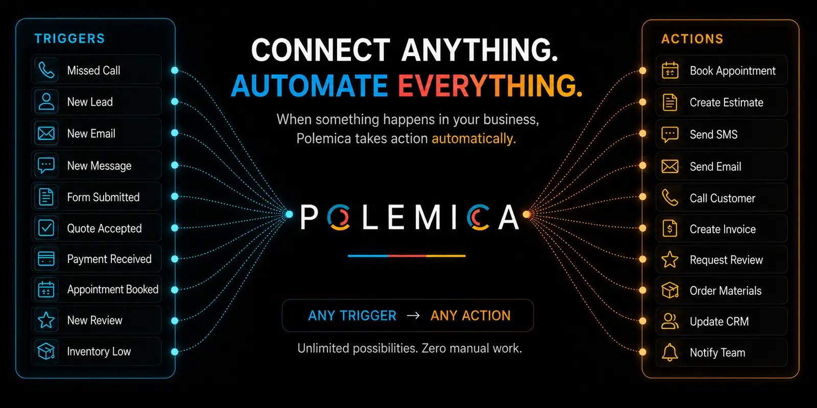 Business process automation — Connect Anything, Automate Everything with Polemica